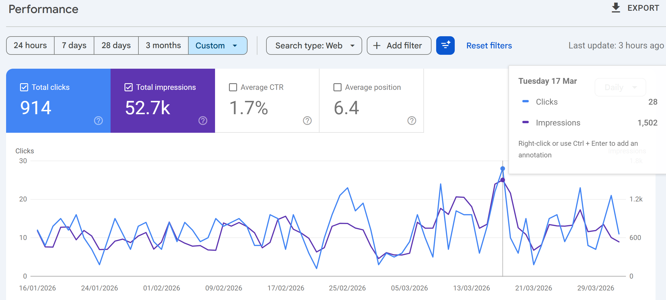 Pharma / Healthcare - organic search performance